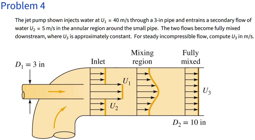 SOLVED: Problem 4 The jet pump shown injects water at U, = 40 m/s ...