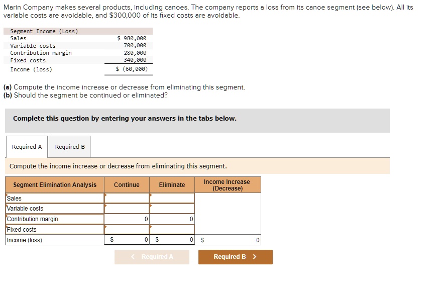 solved all items below will decrease short - run... SOLVED: Marin Company makes several products, including canoes. The ...