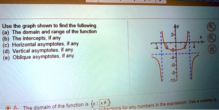 Use the graph shown to find the following.
(a) The domain and range of the function
(b) The intercepts, if any
(c) Horizontal asymptotes, if any
(d) Vertical asymptotes, if any
(e) Oblique asymptotes, if any