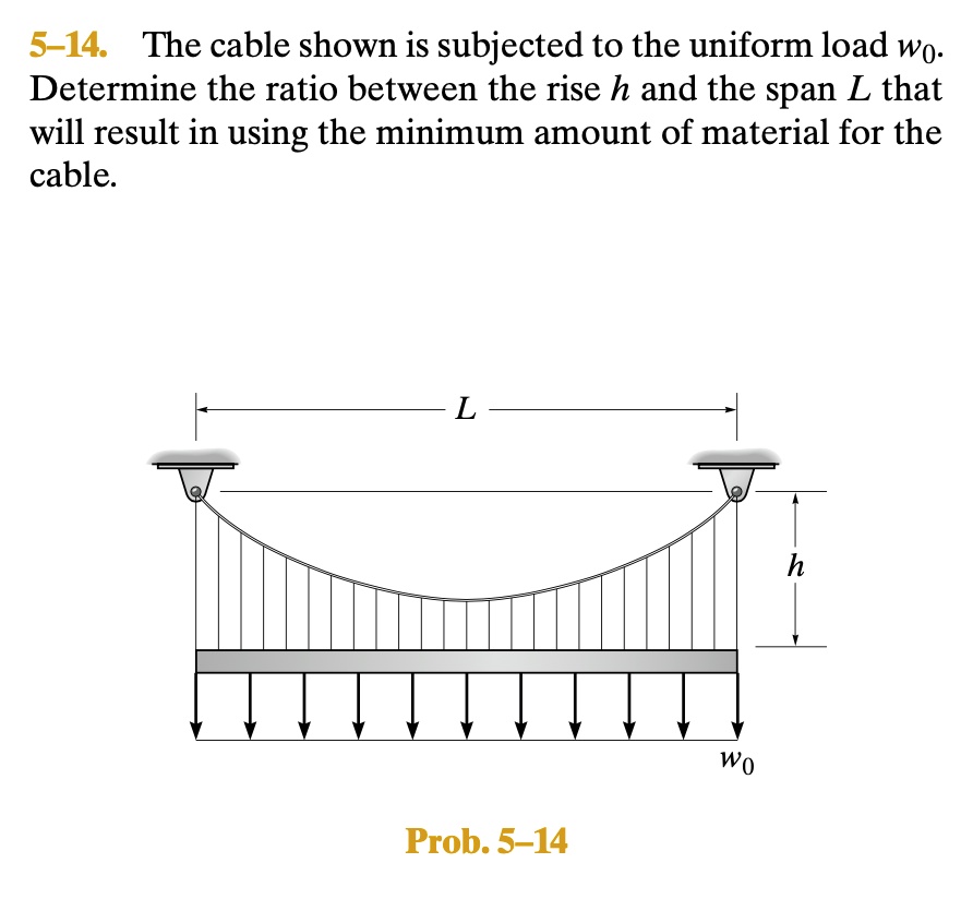 Uniform Cable Example Solids 5 14 the cable shown is subjected to the uniform load wo determine the ...