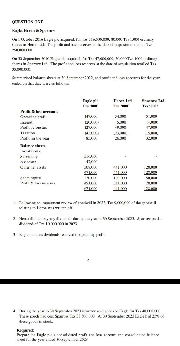 QUESTION ONE
Eagle, Heron & Sparrow
On 1 October 2016 Eagle plc acquired, for Tzs 316,000,000; 80,000 Tzs 1,000 ordinary shares in Heron Ltd. The profit and loss reserves at the date of acquisition totalled Tzs 250,000,000.

On 30 September 2010 Eagle plc acquired, for Tzs 47,000,000; 20,000 Tzs 1000 ordinary shares in Sparrow Ltd. The profit and loss reserves at the date of acquisition totalled Tzs 35,000,000.

Summarised balance sheets at 30 September 2022, and profit and loss accounts for the year ended on that date were as follows:

     
Eagle plc 

Tzs '000'
      
Heron Ltd 

Tzs '000'
      
Sparrow Ltd 

Tzs '000'
 

4|l| Profit & loss accounts  

Operating profit     147,000     54,000     51,000 

Interest     (20,000)     (5,000)     (4,000) 

Profit before tax     127,000     49,000     47,000 

Taxation     (42,000)     (23,000)     (15,000) 

Profit for the year     85,000     26,000     32,000 

4|l| Balance sheets  

Subsidiary     316,000     -     - 

Associate     47,000     -     - 

[t]2* Other net assets      308,000     441,000     128,000 

    671,000     441.000     128,000 

Share capital     220,000     100,000     50,000 

[t]2* Profit & loss reserves      451,000     341,000     78,000 

    671.000     441,000     128.000 


1. Following an impairment review of goodwill in 2023 , Tzs 9,000,000 of the goodwill relating to Heron was written off.
2. Heron did not pay any dividends during the year to 30 September 2023. Sparrow paid a dividend of Tzs 10,000,000 in 2023 .
3. Eagle includes dividends received in operating profit.
2
4. During the year to 30 September 2023 Sparrow sold goods to Eagle for Tzs 40,000,000. These goods had cost Sparrow Tzs 33,500,000. At 30 September 2023 Eagle had 25% of these goods in stock.

Required:
Prepare the Eagle plc's consolidated profit and loss account and consolidated balance sheet for the year ended 30 September 2023