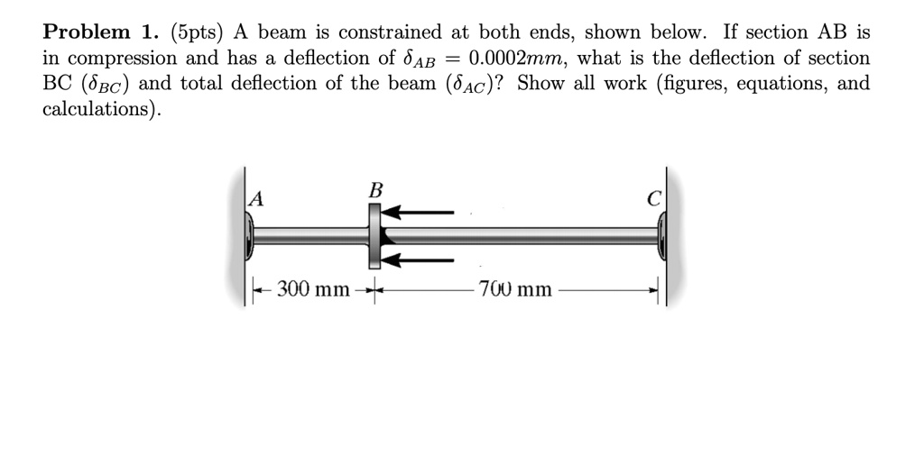 SOLVED: Problem 1.0 (bpts): A beam is constrained at both ends, as ...