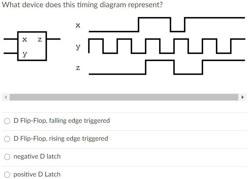 SOLVED: Time Diagram What device does this timing diagram represent? X ...