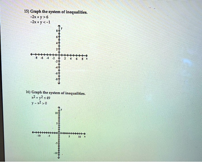 Solved 15 Graph The Gystem Of Inequalities Zx Y 6 Zx Y 1 16 Graph The System Of Inequalities Y2 49 X2 0