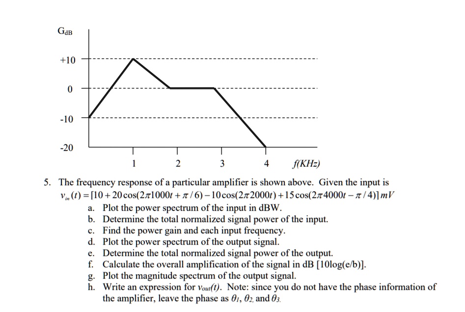 GdB +10 0 -10 -20 1 2 3 4 f(KHz) 5. The frequency response of a ...