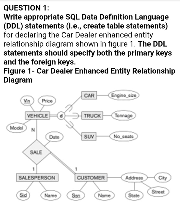 QUESTION 1 Write Appropriate SQL Data Definition Language DDL QUESTION 1 Write Appropriate SQL Data Definition Language DDL