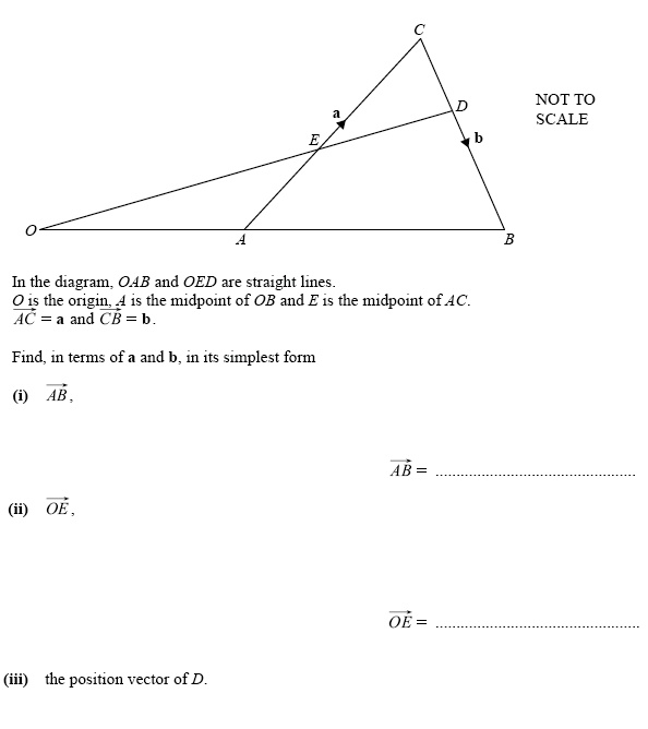 0
A
C
D
a
E
b
In the diagram, OAB and OED are straight lines.
O is the origin, A is the midpoint of OB and E is the midpoint of AC.
AC = a and CB = b.
Find, in terms of a and b, in its simplest form
(i) AB,
(ii) OE,
AB = 
OE = 
(iii) the position vector of D.
B
NOT TO
SCALE