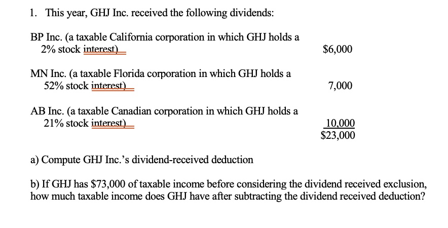 1. This year, GHJ Inc. received the following dividends:
BP Inc. (a taxable California corporation in which GHJ holds a
2% stock interest)
MN Inc. (a taxable Florida corporation in which GHJ holds a
52% stock interest)
AB Inc. (a taxable Canadian corporation in which GHJ holds a
21% stock interest)
6,000
7,000
10,00023,000
a) Compute GHJ Inc.'s dividend-received deduction
b) If GHJ has 73,000 of taxable income before considering the dividend received exclusion,
how much taxable income does GHJ have after subtracting the dividend received deduction?