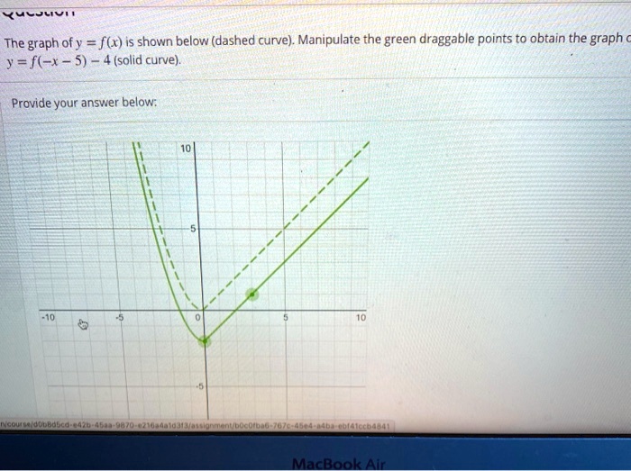 Solved Zuljlivi The Graph Of Y F X Is Shown Below Dashed Curve Manipulate The Green Draggable Points To Obtain The Graph Y F Solid Curve Provide Your Answer Belov