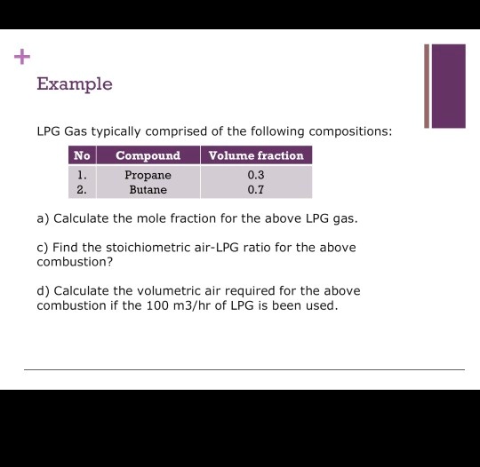 LPG Gas typically comprises of the following compositions No. 1 2