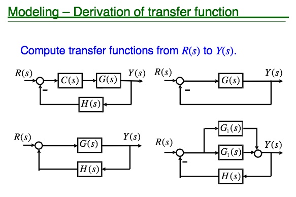 SOLVED: Please help me with the 4 different block diagrams. Modeling ...