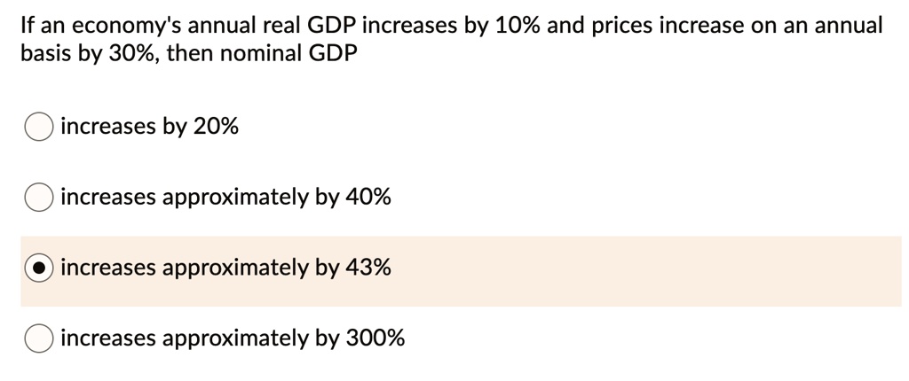 If an economy's annual real GDP increases by 10% and prices increase on an annual
basis by 30%, then nominal GDP
increases by 20%
increases approximately by 40%
increases approximately by 43%
increases approximately by 300%