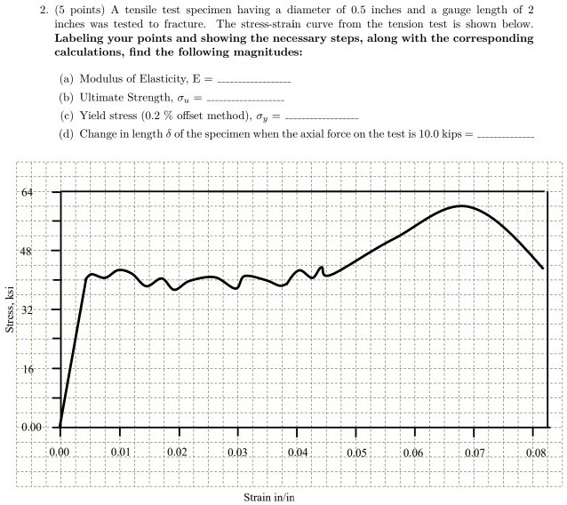 2. (5 points) A tensile test specimen having a diameter of 0.5 inches ...