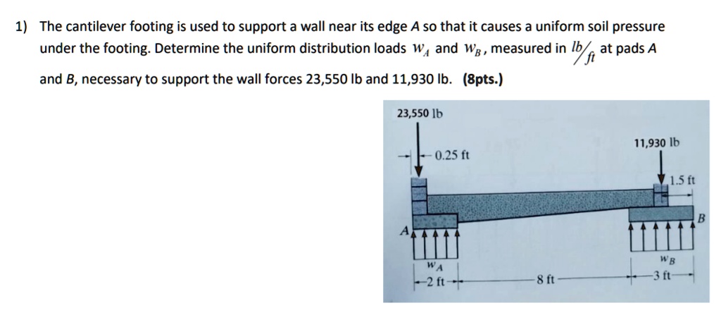 SOLVED: The Cantilever Footing Is Used To Support A Wall Near Its Edge ...