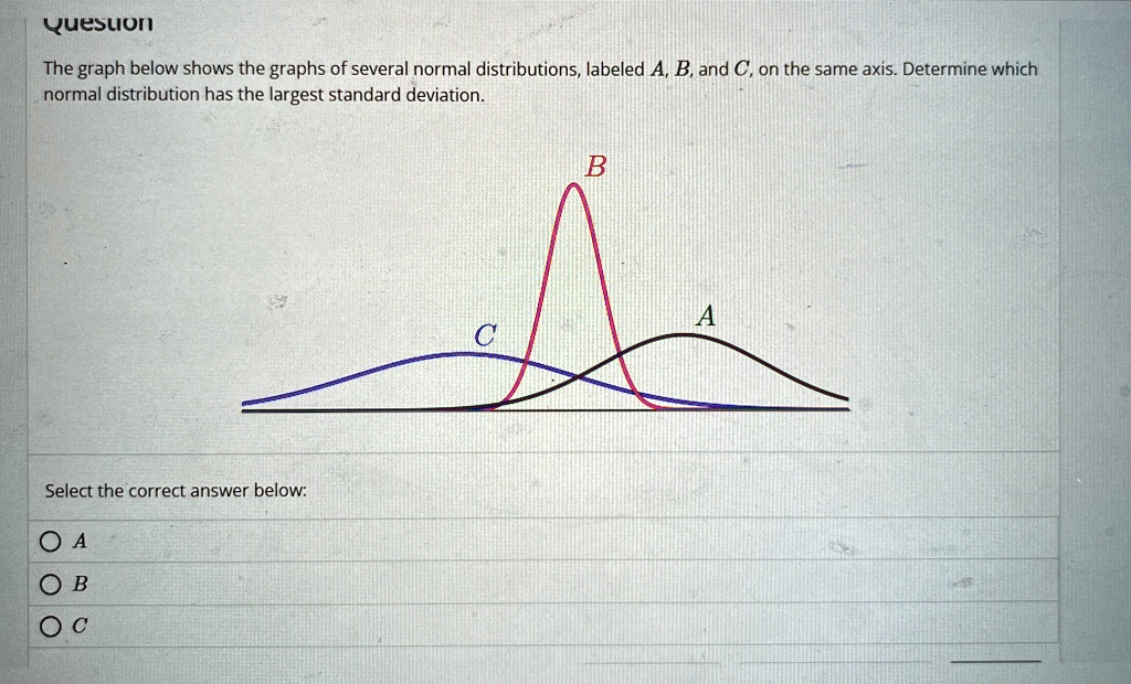 question the graph below shows the graphs of several normal ...