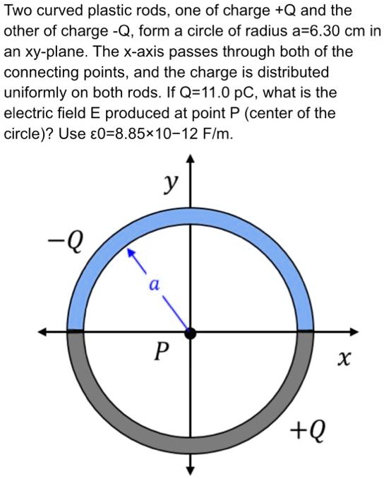 Two curved plastic rods, one of charge +Q and the oth… SolvedLib