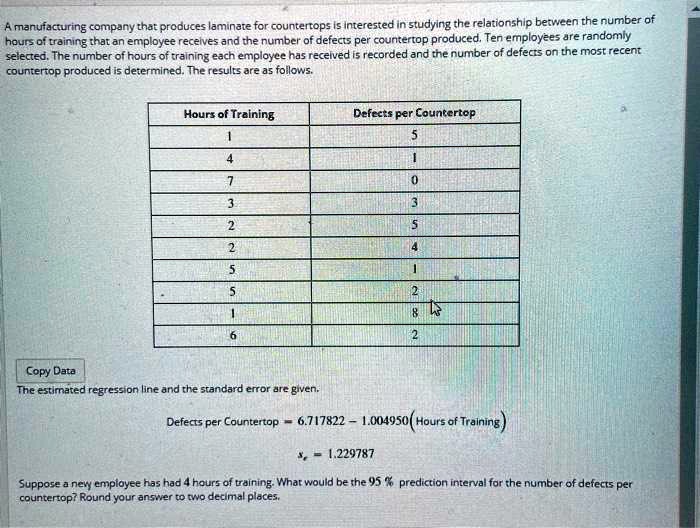 SOLVED Manufacturing company that produces laminate for countertops is