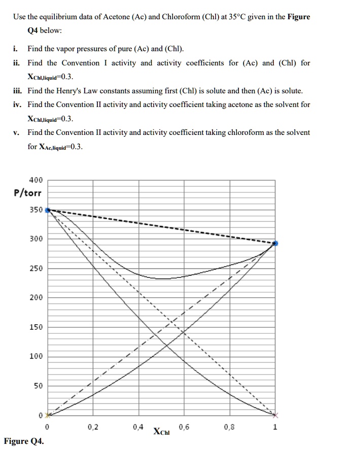 Use the equilibrium data of Acetone (Ac) and Chloroform (Chl) at 35Â°C ...