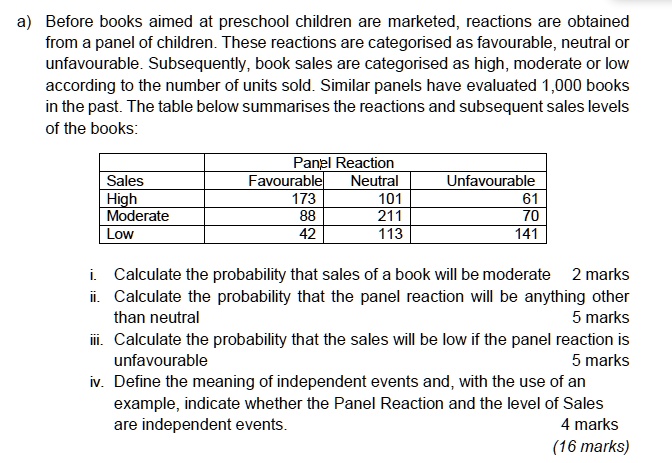 a) Before books aimed at preschool children are marketed, reactions are obtained from a panel of children. These reactions are categorised as favourable, neutral or unfavourable. Subsequently, book sales are categorised as high, moderate or low according to the number of units sold. Similar panels have evaluated 1,000 books in the past. The table below summarises the reactions and subsequent sales levels of the books:

Panel Reaction
Sales Favourable Neutral Unfavourable
High 173 101 61
Moderate 88 211 70
Low 42 113 141

i. Calculate the probability that sales of a book will be moderate
ii. Calculate the probability that the panel reaction will be anything other than neutral
iii. Calculate the probability that the sales will be low if the panel reaction is unfavourable
iv. Define the meaning of independent events and, with the use of an example, indicate whether the Panel Reaction and the level of Sales are independent events.