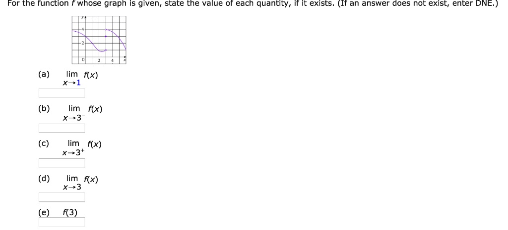 For the function f whose graph is given, state the value of each quantity, if it exists. (If an answer does not exist, enter DNE.)
(a) lim f(x)
x?1
(b) lim f(x)
x?3?
(c) lim f(x)
x?3?
(d) lim f(x)
x?3
(e) f(3)
