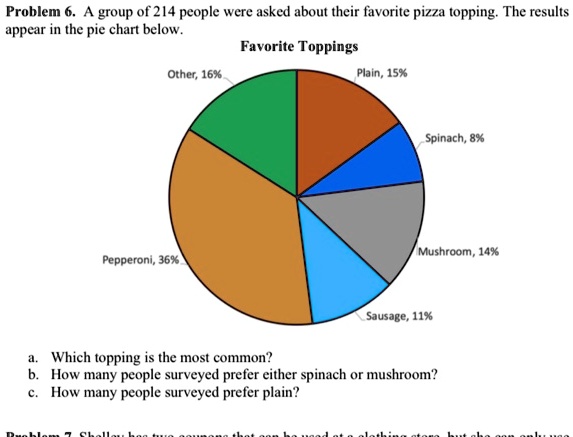 problem a group 0f 214 people were asked about their favorite pizza topping the results appear in the pie chart below favorite toppings other 1698 plain 1590 spinach 8 mushroom 145 pepperoni 55259