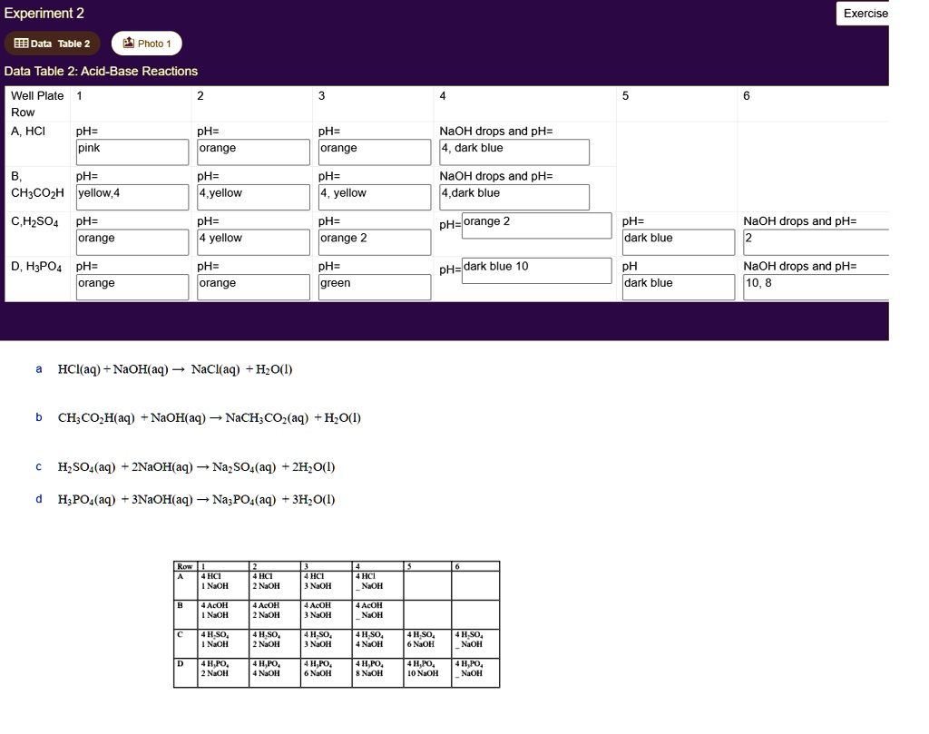 Experiment 2 Exercise Data Table Photo Data Table 2: Acid-Base ...