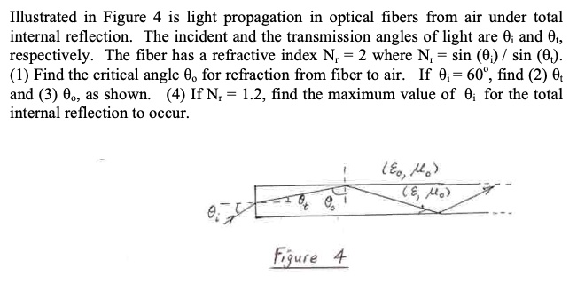 SOLVED: Illustrated in Figure 4 is light propagation in optical fibers ...