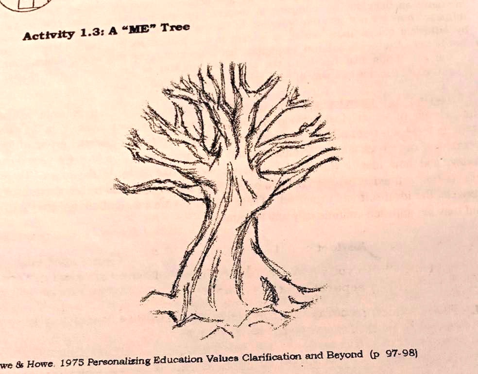 Instructions 1. On the picture provided, write/draw symbols or paste