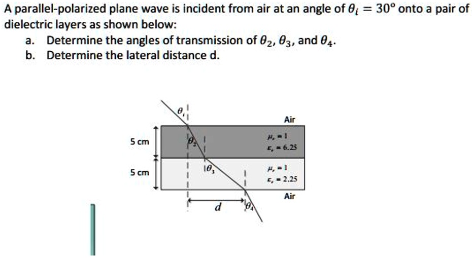 SOLVED: A parallel-polarized plane wave is incident from air at an ...