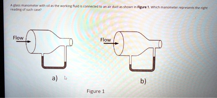 SOLVED: A glass manometer with oil as the working fluid is connected to ...