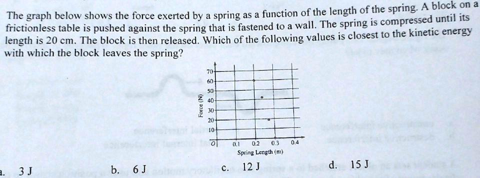 function of the length of the spring a block on a the graph below shows ...