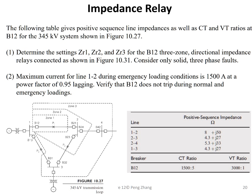 SOLVED Impedance Relay The following table gives positive sequence