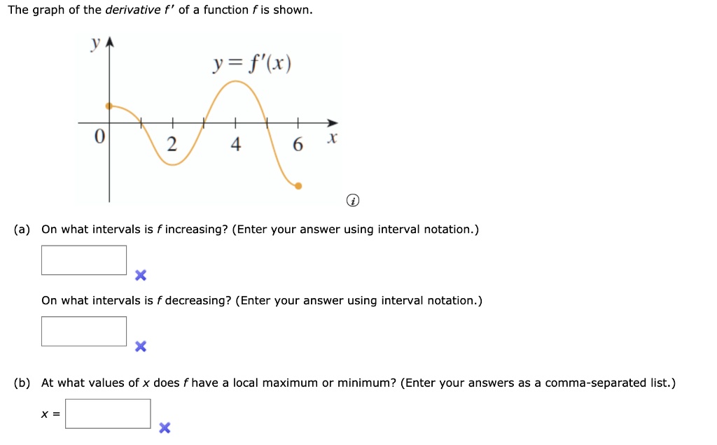 SOLVED: The graph of the derivative f' of a function f is shown. y= f ...