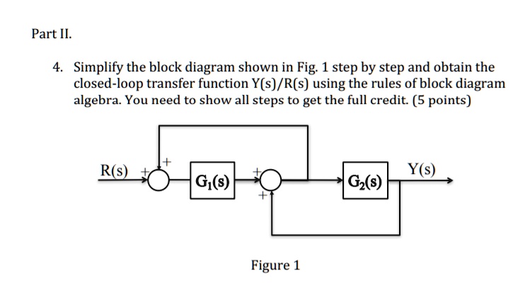 SOLVED: Part II. 4. Simplify the block diagram shown in Fig. 1 step by ...