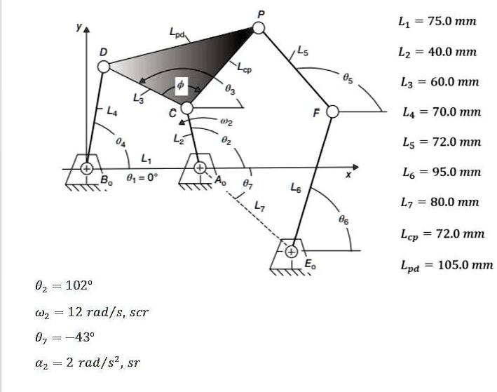 4 the following figure shows the configuration of a six bar mechanism ...