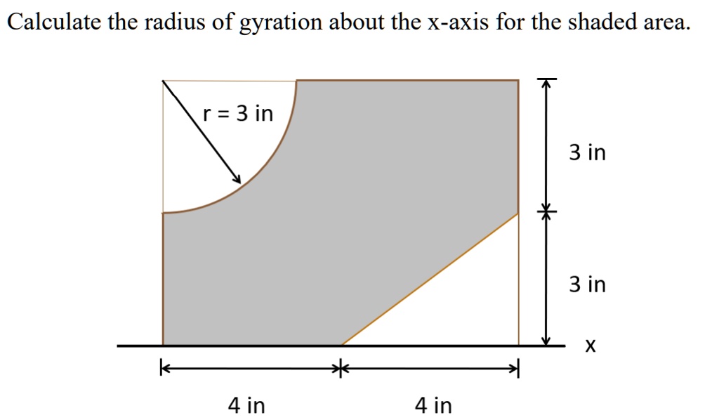 SOLVED: Calculate the radius of gyration about the x-axis for the ...