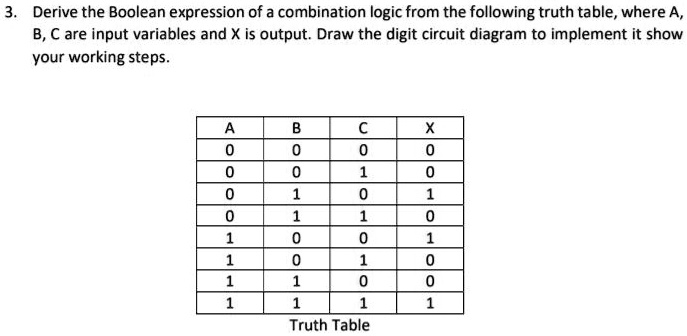 SOLVED: Derive the Boolean expression of a combination logic from the ...