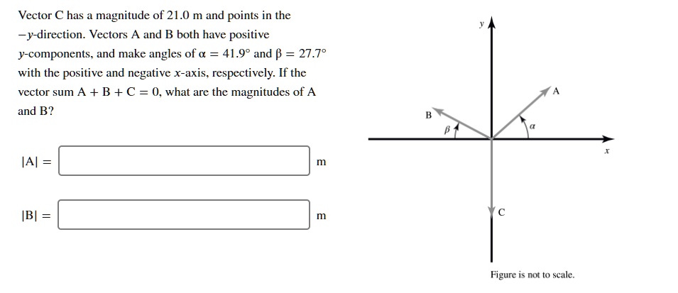 Vector C has magnitude of 21.0 m and points in the Y-direction Vectors ...