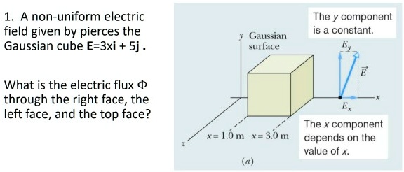 a non uniform electric field given by pierces the gaussian cube e 3xi ...