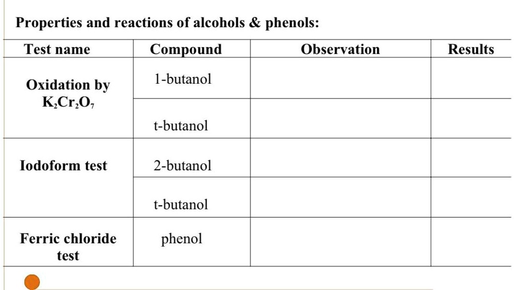 SOLVED Properties and reactions of alcohols phenols Test name