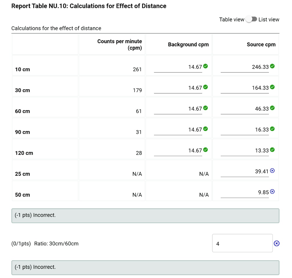 [GET ANSWER] Report Table NU.10: Calculations for Effect of Distance ...