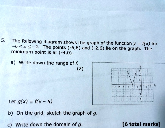 solved-5-the-following-diagram-shows-the-graph-of-the-function-y-f