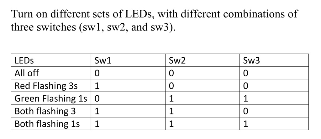 please write a cc program for keil turn on different sets of leds with ...