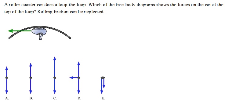 SOLVED: A roller coaster car does loop-the-loop. Which of the free-body ...