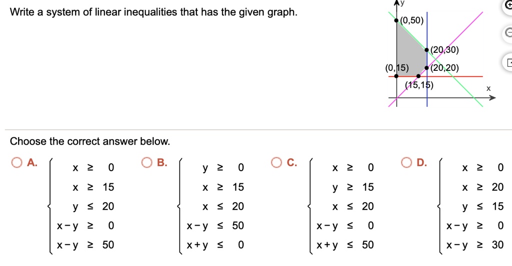 Solved Write A System Of Linear Inequalities That Has The Given Graph 0 50 30 0 45 15 15 Choose The Correct Answer Below Oa X 2 0 0b Y 2 0 X