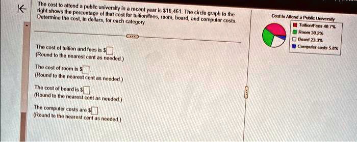 SOLVED: The pie chart on the right shows the percentage of the cost for ...