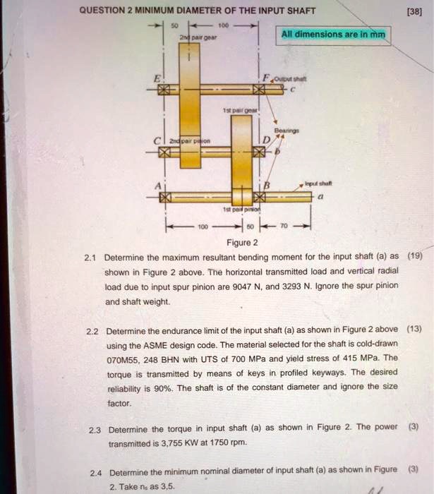SOLVED QUESTION Minimum Diameter of the Input Shaft [38] Data All