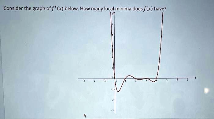 consider the graph off x below how many local minima doesfx have 41063
