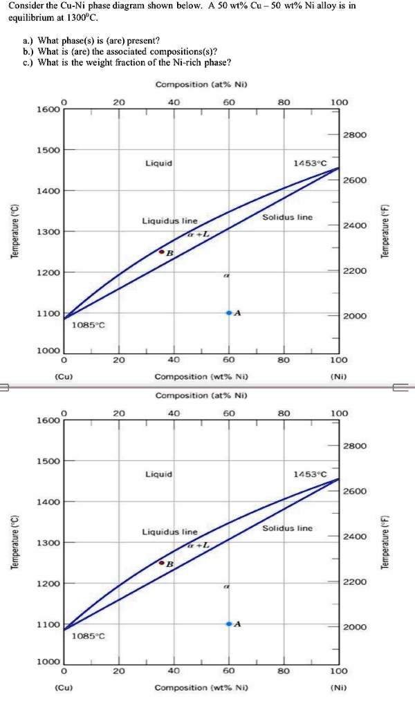 Consider the Cu-Ni phase diagram shown below. A 50 wt% Cu-50 wt% Ni ...