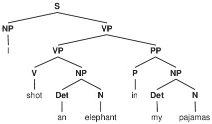 SOLVED: Sentence Structure/Syntax Question Hi! Can you please show me ...